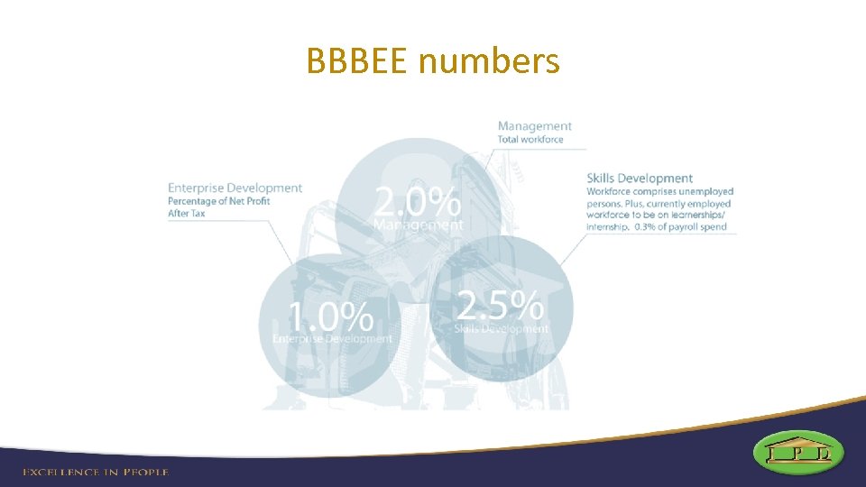 BBBEE numbers 