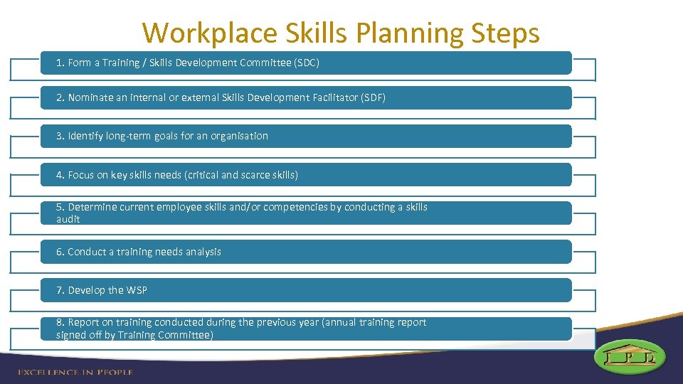 Workplace Skills Planning Steps 1. Form a Training / Skills Development Committee (SDC) 2.