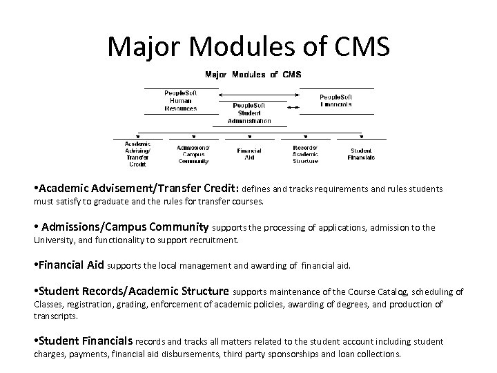 Major Modules of CMS • Academic Advisement/Transfer Credit: defines and tracks requirements and rules