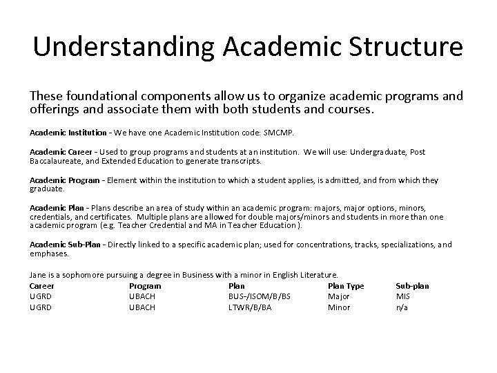 Understanding Academic Structure These foundational components allow us to organize academic programs and offerings