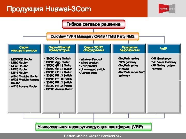 Продукция Huawei-3 Com Гибкое сетевое решение Quidview / VPN Manager / CAMS / Third