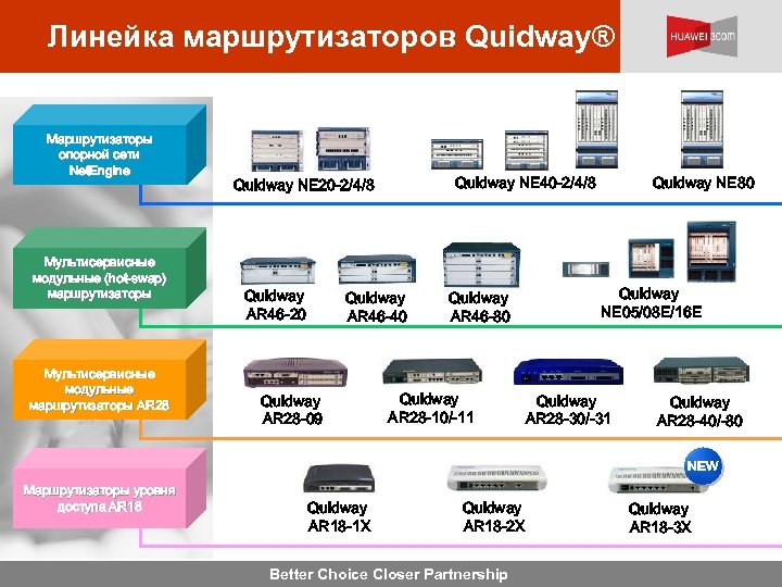 Линейка маршрутизаторов Quidway® Маршрутизаторы опорной сети Net. Engine Мультисервисные модульные (hot-swap) маршрутизаторы Мультисервисные модульные
