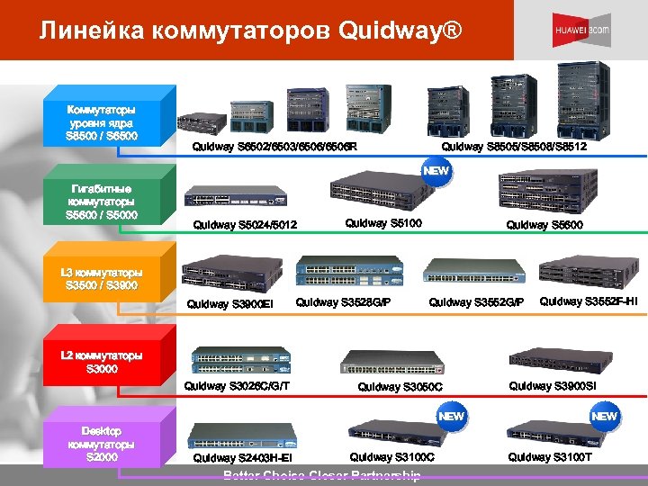 Линейка коммутаторов Quidway® Коммутаторы уровня ядра S 8500 / S 6500 Quidway S 6502/6503/6506