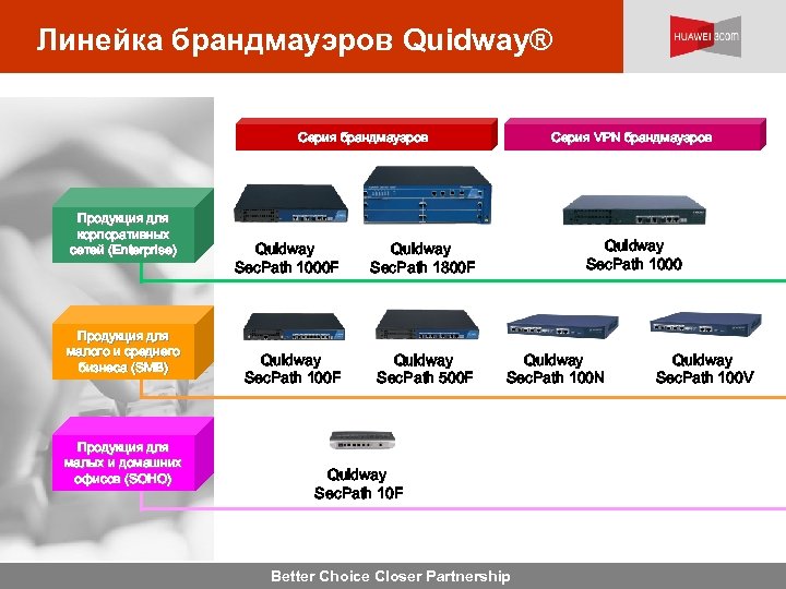 Линейка брандмауэров Quidway® Серия брандмауэров Продукция для корпоративных сетей (Enterprise) Продукция для малого и