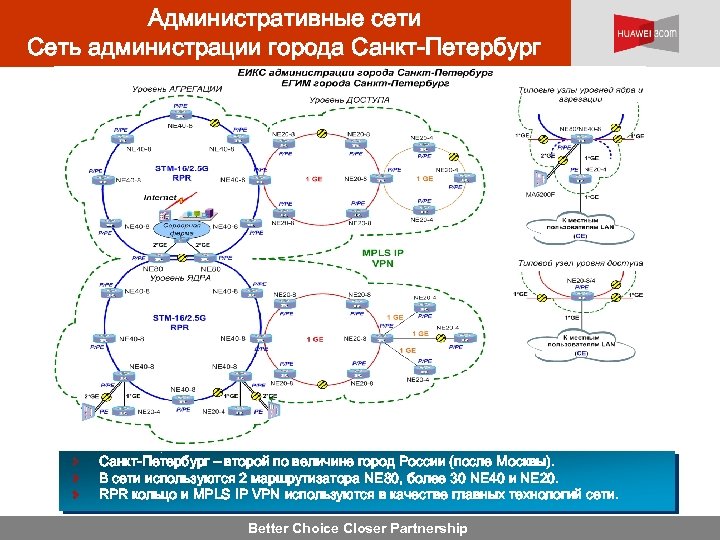 Административные сети Сеть администрации города Санкт-Петербург – второй по величине город России (после Москвы).
