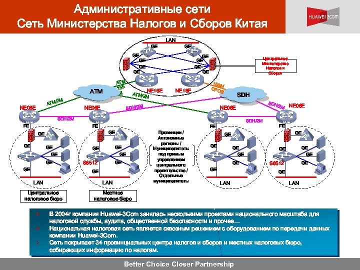 Административные сети Сеть Министерства Налогов и Сборов Китая GE LAN GE GE GE ATM