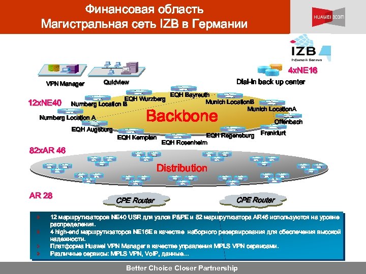 Финансовая область Магистральная сеть IZB в Германии 4 x. NE 16 VPN Manager 12