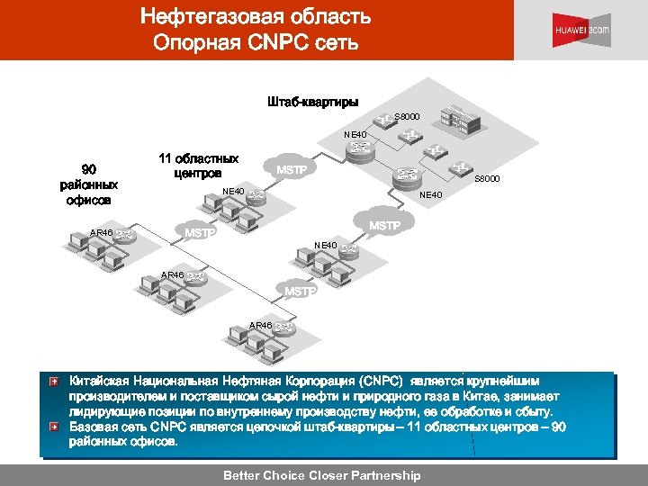 Нефтегазовая область Опорная CNPC сеть Штаб-квартиры S 8000 NE 40 90 районных офисов 11