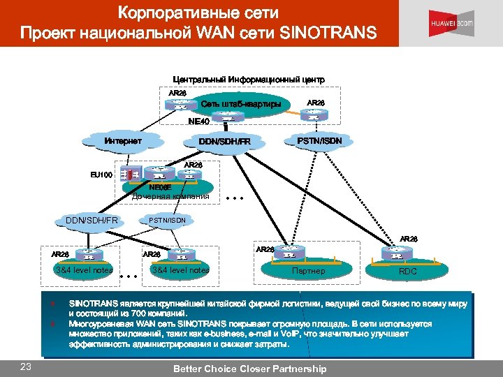 Корпоративные сети Проект национальной WAN сети SINOTRANS Центральный Информационный центр AR 28 Сеть штаб-квартиры