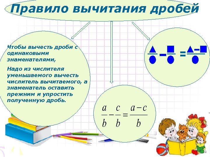 Правило вычитания дробей Чтобы вычесть дроби с одинаковыми знаменателями, Надо из числителя уменьшаемого вычесть