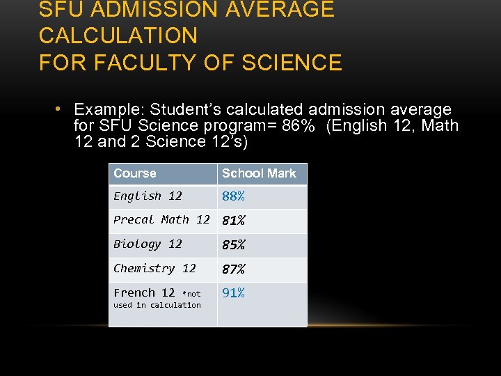 SFU ADMISSION AVERAGE CALCULATION FOR FACULTY OF SCIENCE • Example: Student’s calculated admission average