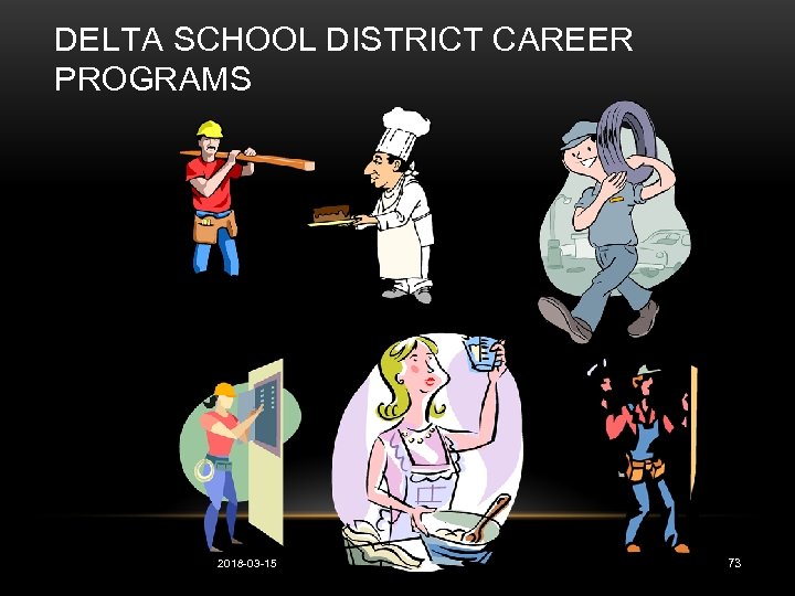 DELTA SCHOOL DISTRICT CAREER PROGRAMS 2018 -03 -15 73 