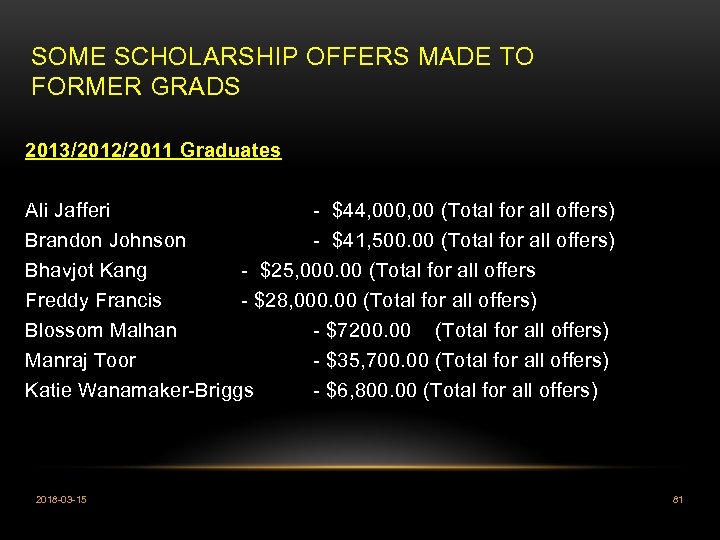SOME SCHOLARSHIP OFFERS MADE TO FORMER GRADS 2013/2012/2011 Graduates Ali Jafferi - $44, 000,