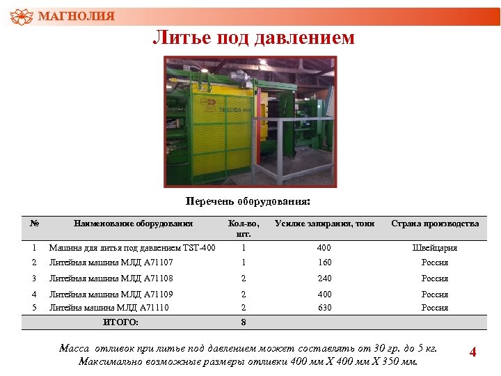 МАГНОЛИЯ Литье под давлением Перечень оборудования: № Наименование оборудования Кол-во, шт. Усилие запирания, тонн