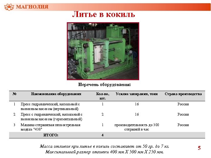 Литье в кокиль презентация