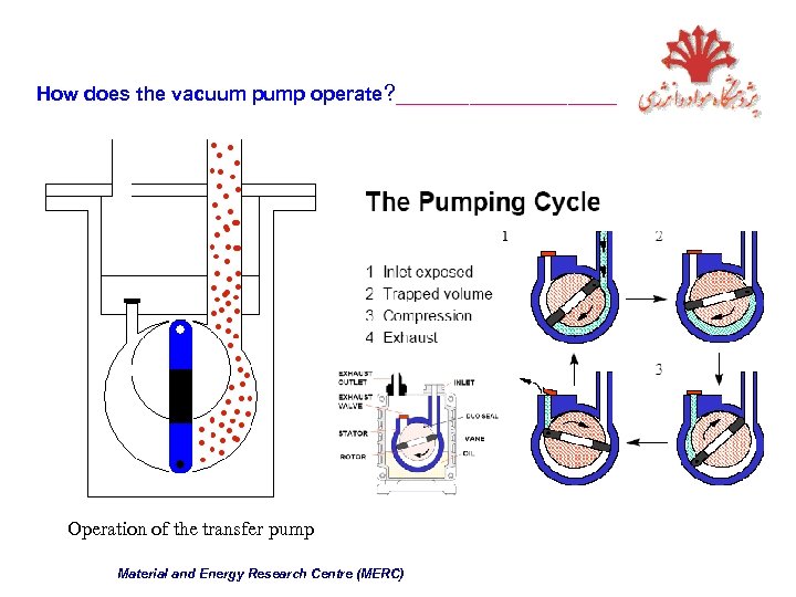How does the vacuum pump operate? _________ Operation of the transfer pump Material and