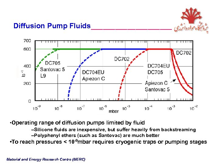 Diffusion Pump Fluids__________ • Operating range of diffusion pumps limited by fluid –Silicone fluids