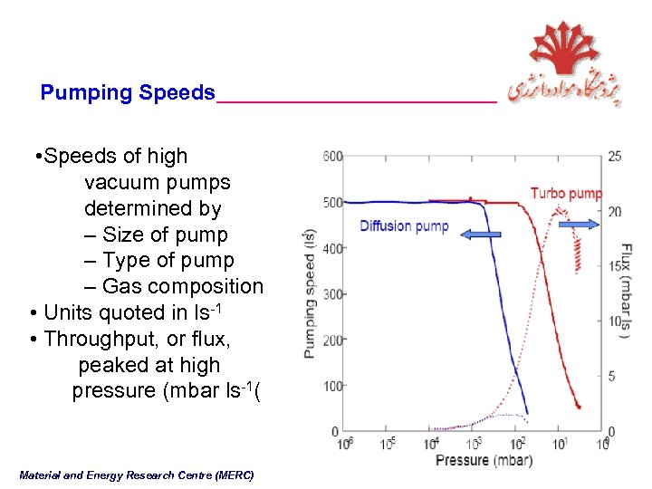 Pumping Speeds________________ • Speeds of high vacuum pumps determined by – Size of pump