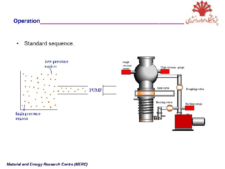 Operation_______________________ Material and Energy Research Centre (MERC) 