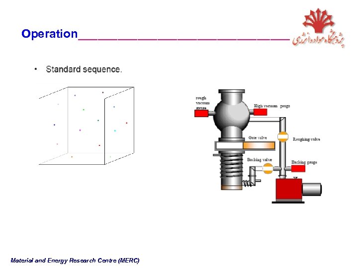 Operation________________ Material and Energy Research Centre (MERC) 