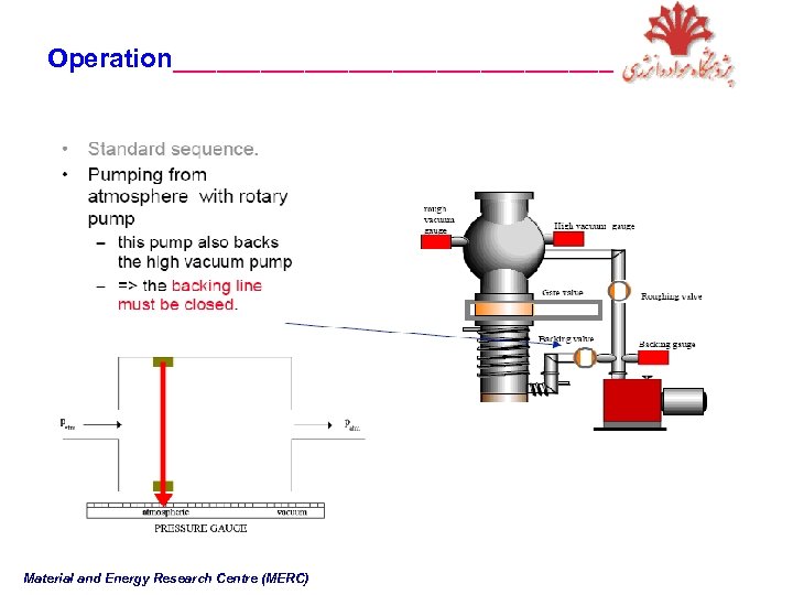 Operation_______________ Material and Energy Research Centre (MERC) 