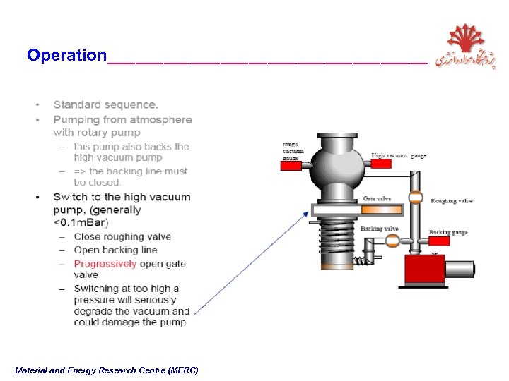 Operation_________________ Material and Energy Research Centre (MERC) 
