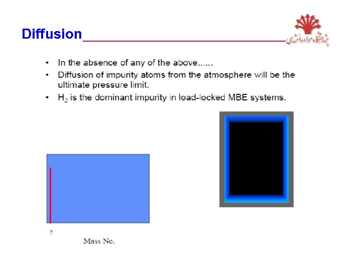 Diffusion_____________ 