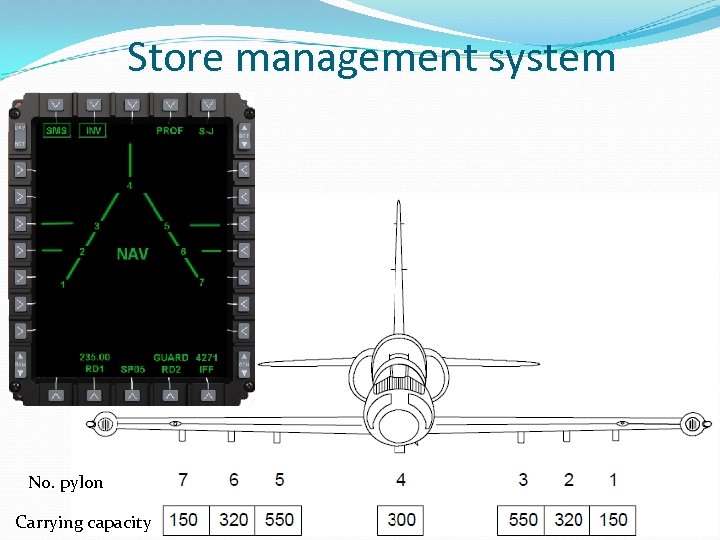 Store management system No. pylon Carrying capacity 