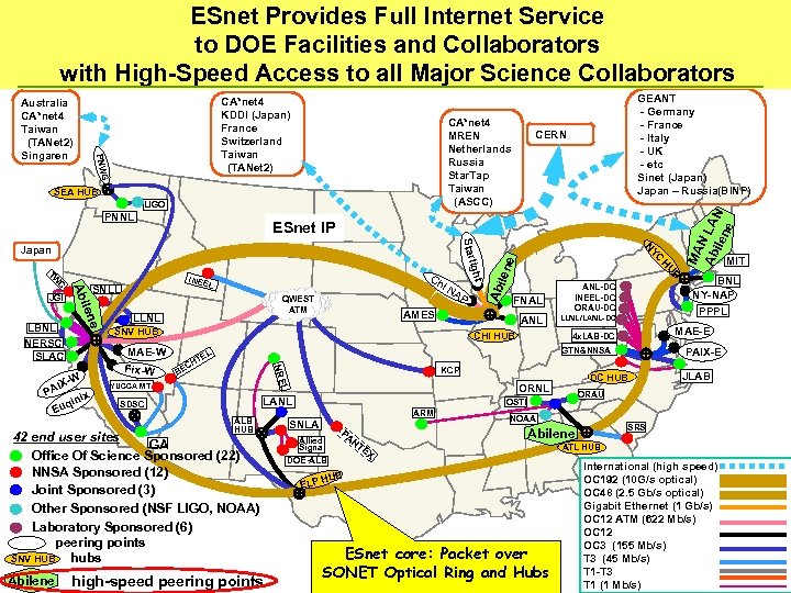 ESnet Provides Full Internet Service to DOE Facilities and Collaborators with High-Speed Access to