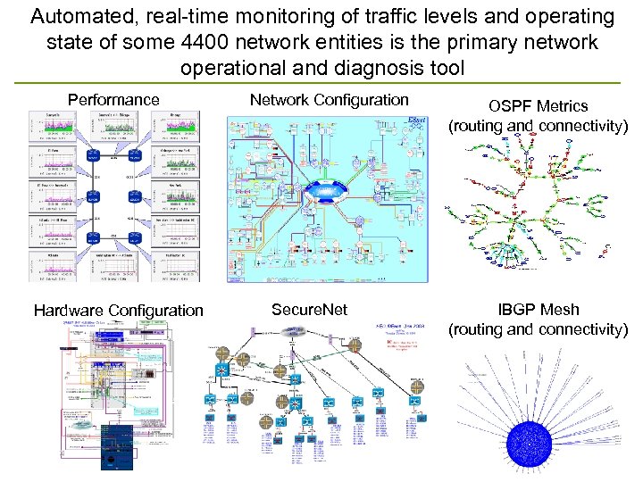Automated, real-time monitoring of traffic levels and operating state of some 4400 network entities