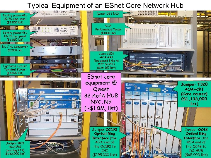 Typical Equipment of an ESnet Core Network Hub Sentry power 48 v 30/60 amp
