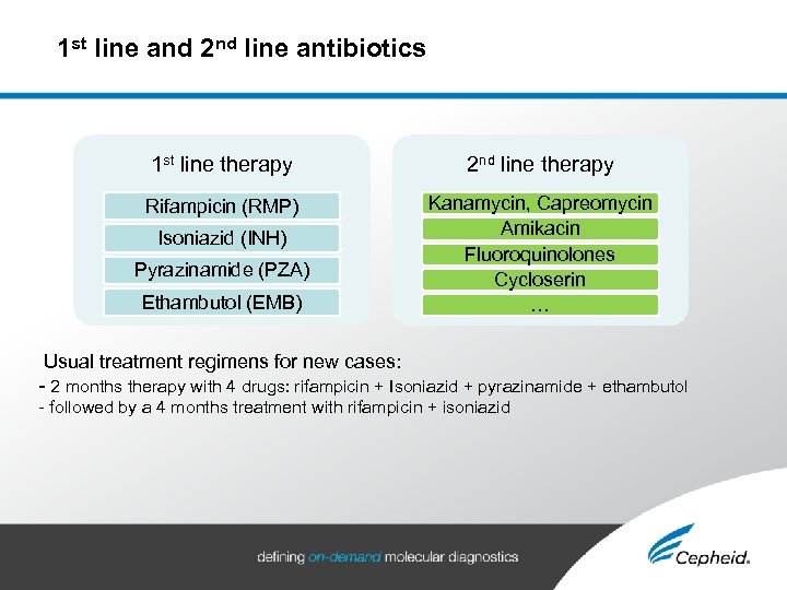 1 st line and 2 nd line antibiotics 1 st line therapy 2 nd