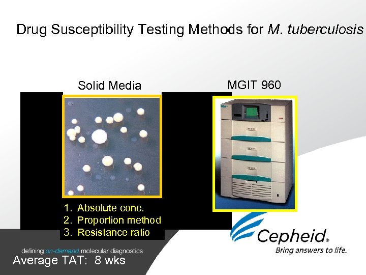 Drug Susceptibility Testing Methods for M. tuberculosis Solid Media MGIT 960 1. Absolute conc.