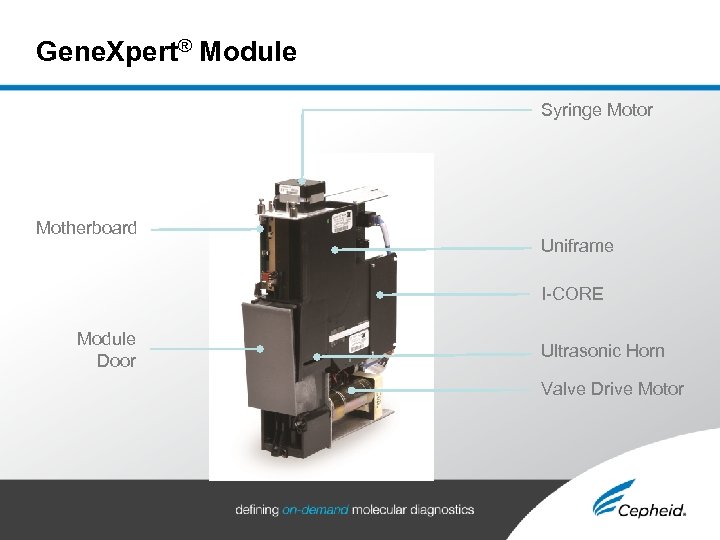 Gene. Xpert® Module Syringe Motor Motherboard Uniframe I-CORE Module Door Ultrasonic Horn Valve Drive