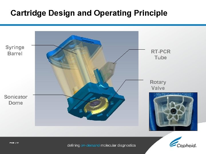 Cartridge Design and Operating Principle Syringe Barrel RT-PCR Tube Rotary Valve Sonicator Dome PAGE
