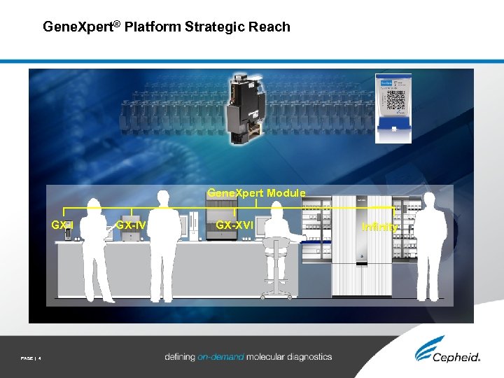 Gene. Xpert® Platform Strategic Reach Gene. Xpert Module GX-I PAGE | 4 GX-IV GX-XVI