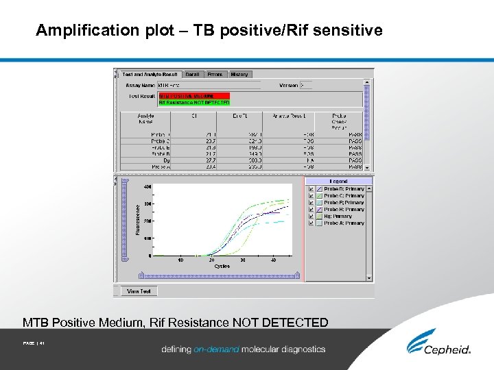 Amplification plot – TB positive/Rif sensitive MTB Positive Medium, Rif Resistance NOT DETECTED PAGE