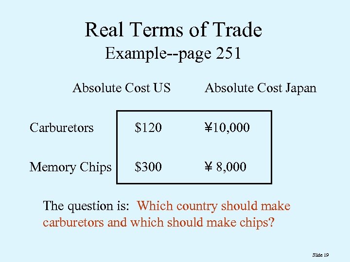 Real Terms of Trade Example--page 251 Absolute Cost US Absolute Cost Japan Carburetors $120