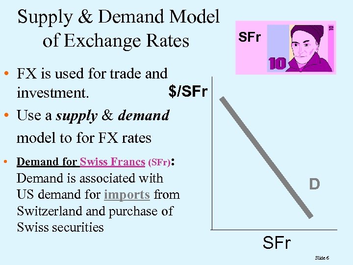 Supply & Demand Model of Exchange Rates SFr • FX is used for trade