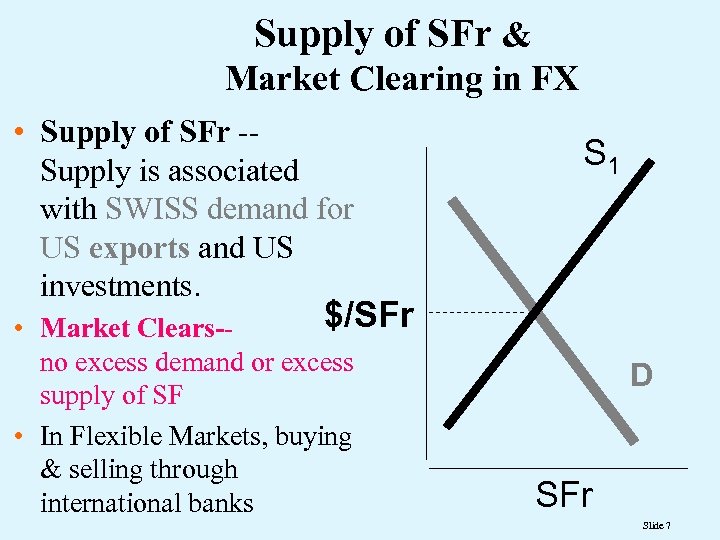 Supply of SFr & Market Clearing in FX • Supply of SFr -Supply is