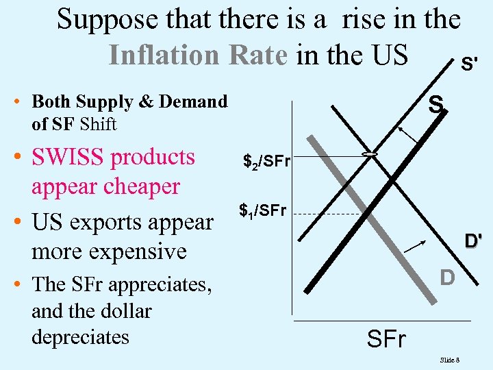 Suppose that there is a rise in the Inflation Rate in the US S'