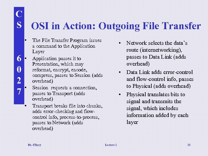 C S OSI in Action: Outgoing File Transfer • 6 0 2 7 •