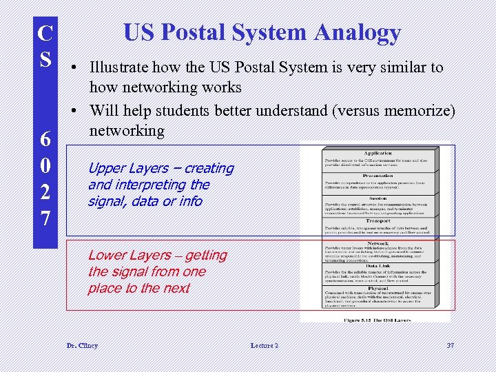 C S 6 0 2 7 US Postal System Analogy • Illustrate how the