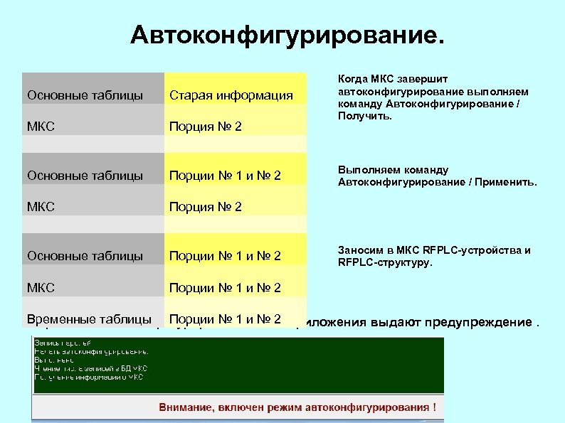 Автоконфигурирование. Основные таблицы Старая информация МКС Порция № 2 Временные таблицы Основные таблицы Порции