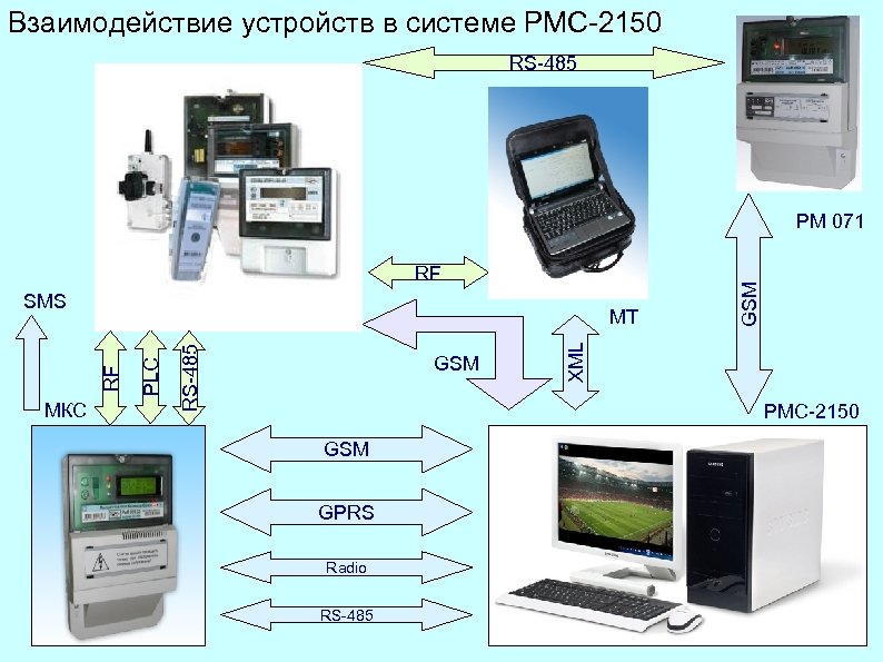 Взаимодействия устройства. Мобильный терминал Рим 099.01-09. РМС 2150. Программа РМС 2150. Взаимодействие устройств.