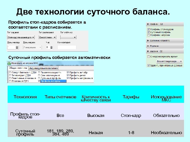 Две технологии суточного баланса. Профиль стоп-кадров собирается в соответствии с расписанием. Суточный профиль собирается