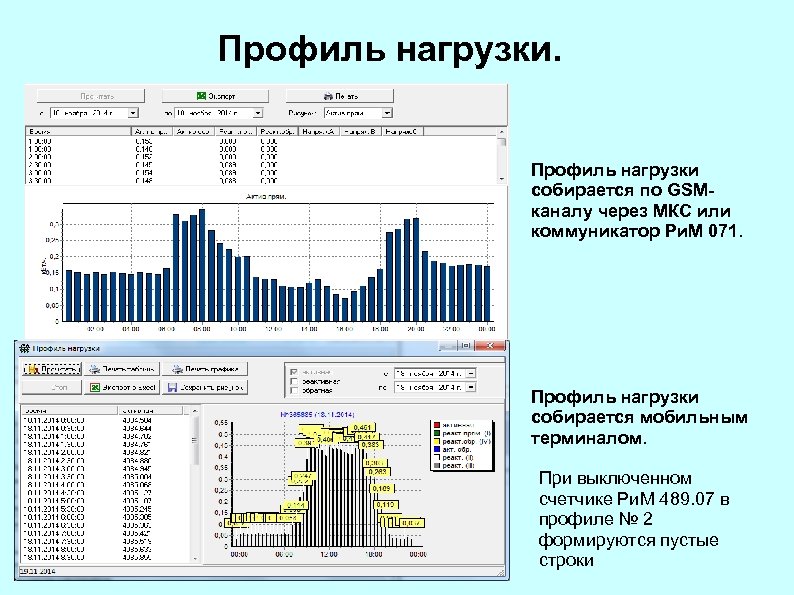 Профиль нагрузки. Профиль нагрузки собирается по GSMканалу через МКС или коммуникатор Ри. М 071.
