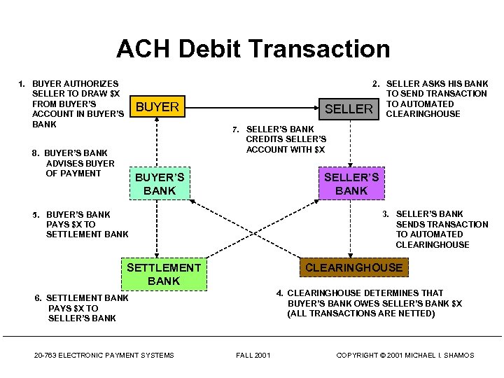 domestic electronic debitscredits ach transfer