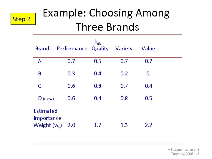 Example: Choosing Among Three Brands Step 2 Brand bijk Performance Quality Variety Value A