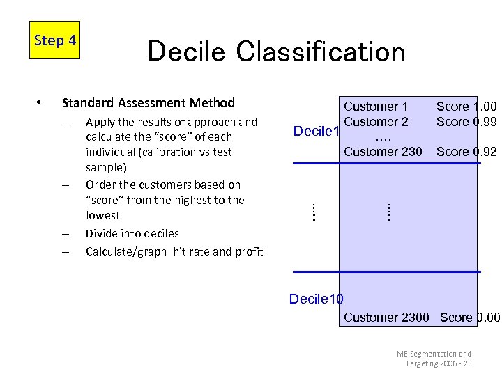 Step 4 • Decile Classification Standard Assessment Method – – Score 1. 00 Score